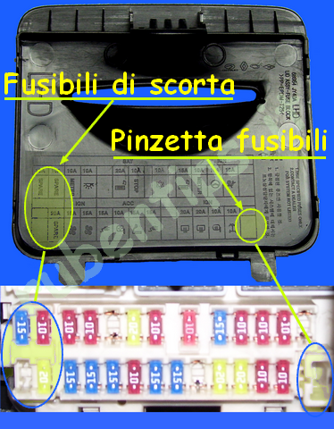 Schema fusibili